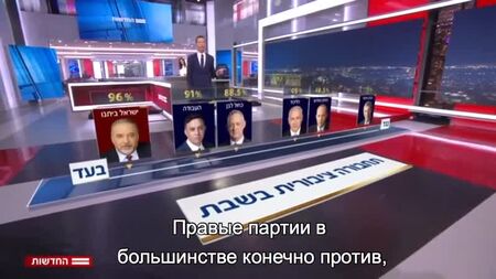 イスラエルのテレビが報じた、ロシア語を話すイスラエル人の政治的傾向