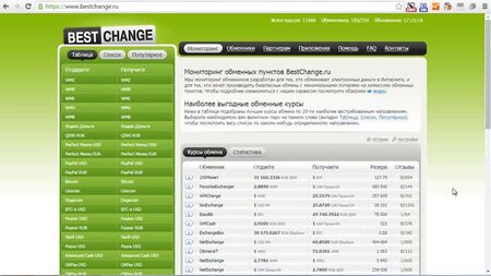 BestChange - 最高の仮想通貨取引所比較サイト | 仮想通貨の交換方法